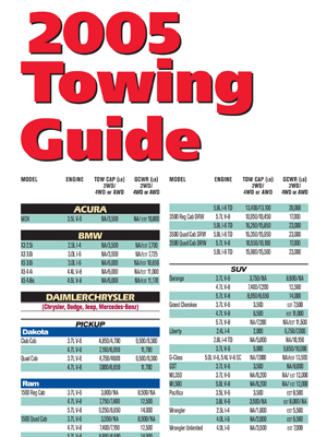 Tow Guide 2005